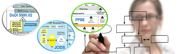 Jcids Process Flow Chart